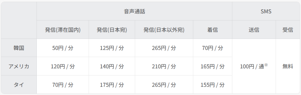 渡航先別の通話料金表